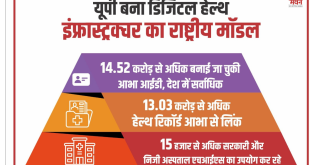 सीएम योगी