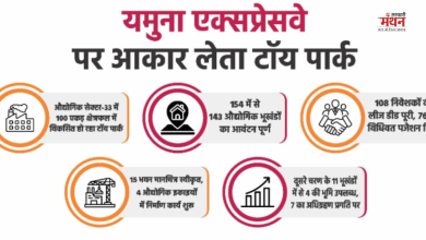 Photo of ड्रीम डेस्टिनेशन यूपी: योगी सरकार की नीति से ‘टॉय पार्क’ निर्माण में आई तेजी, 143 भूखंड आवंटित