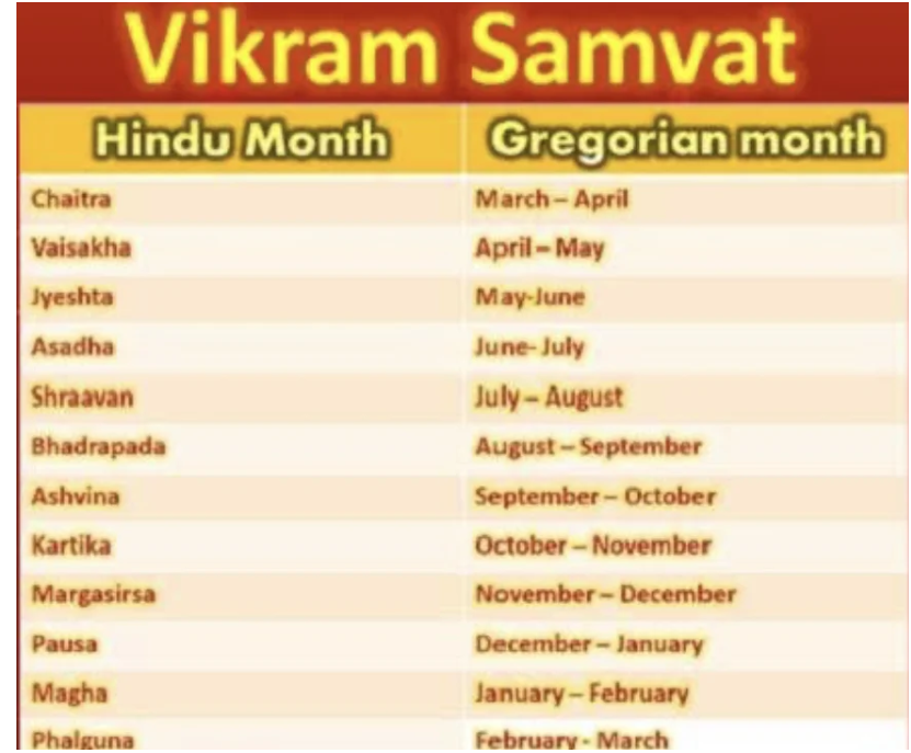 Vikram Samvat'