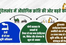 Photo of अब औद्योगिक हब बनेगा बुंदेलखंड, योगी सरकार ने अधिग्रहित की 24 हजार से अधिक एकड़ भूमि