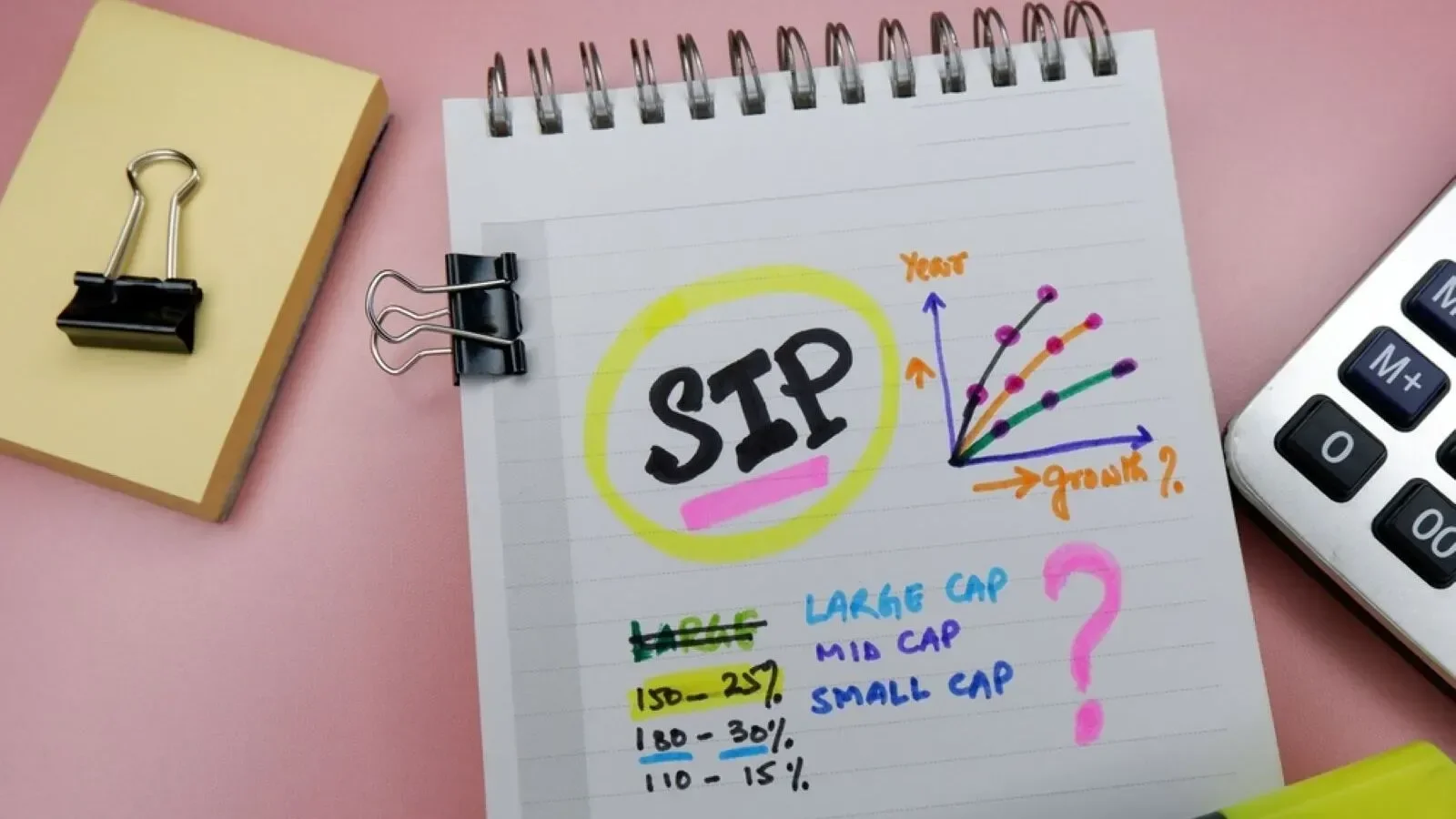 SIP vs ULIP