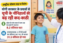 Photo of राष्ट्रीय पोषण माह पर विशेष:  योगी सरकार के प्रयासों से यूपी के नौनिहालों की बढ़ रही कद-काठी