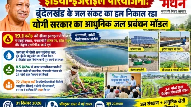 Photo of 19.1 करोड़ की इंडिया-इजराइल परियोजना ने पकड़ी रफ्तार, निकलेगा बुंदेलखंड जल संकट का हल