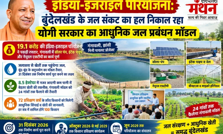 India-Israel Project